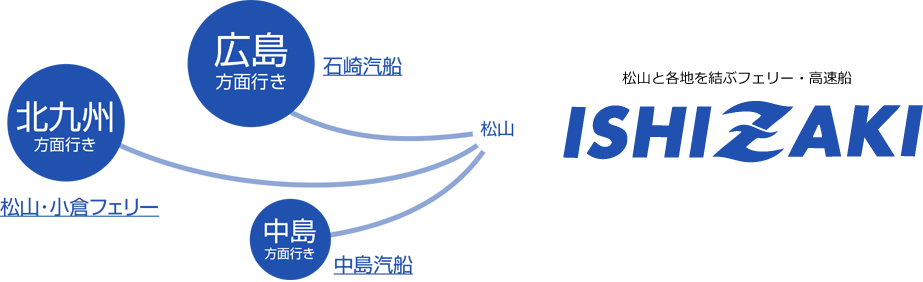 松山と各地を結ぶフェリー・高速船